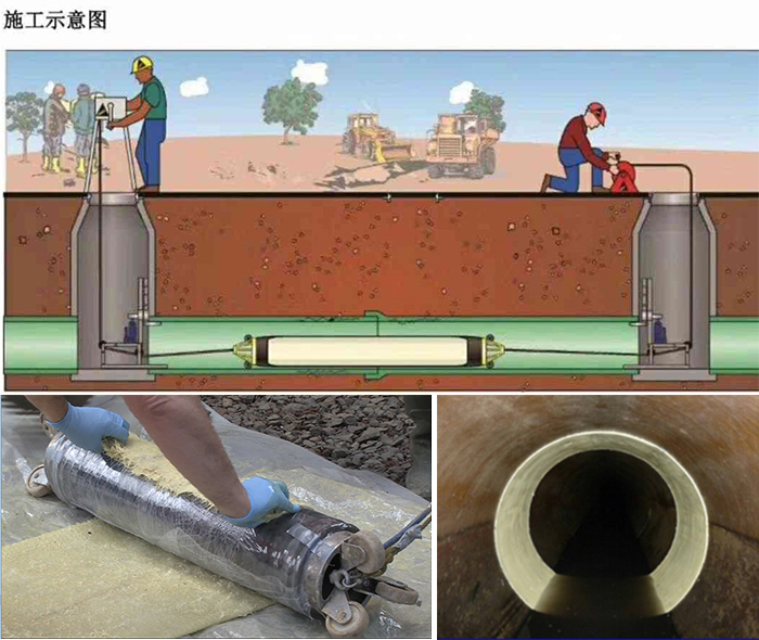 灌阳管道局部点状修复